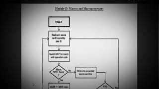 Macroprocessors pass 1 and pass 2 [upl. by Aizitel]