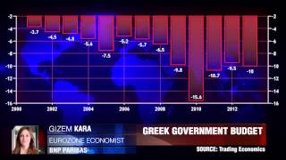 BNP Paribas on Greece  Dukascopy Phone Interview [upl. by Lacy]