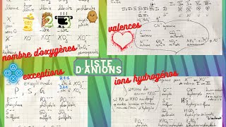 EXMD Chimie Synthèse 2b Nomenclature des anions ite ate… [upl. by Akins]