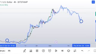 Bitcoin Flash crash  what it means  XRP AND THETA [upl. by Tamanaha]