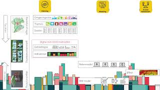 Community of Practice 2024  Gezonde Gebiedsontwikkeling GGO Digital Twin [upl. by Eerej]