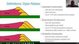 Tailings Failure Case Studies Statistics and Failure Modes Webinar [upl. by Anitnelav837]