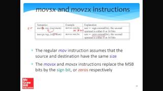 x86 Assembly Language PartII [upl. by Imefulo]