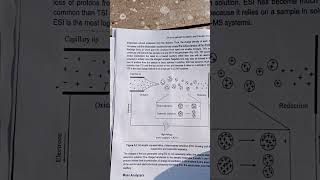 Electrospray Ionization mass spectroscopy [upl. by Akirdna]