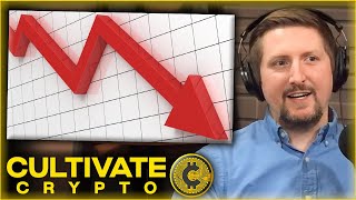 60 Chance of Recession Why Bitcoin amp Central Bank Moves Matter [upl. by Nillor621]