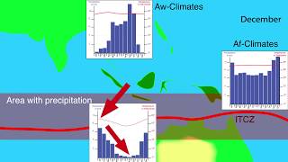 Class 11 Geography Chapter 4  Inter Tropical Convergence Zone ITCZ  Climate [upl. by Ytirahc308]