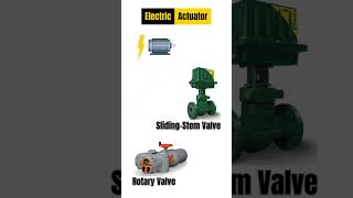 Control Valve  Actuators [upl. by Nelrac]