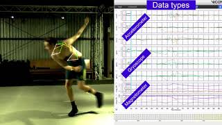 Applications  Vicon Optical and IMU Synchronisation [upl. by Irem]