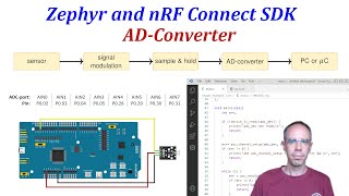 Zephyr and Nordic nRF Connect SDK  05 AnalogDigitalConverter ADC [upl. by Sauer]