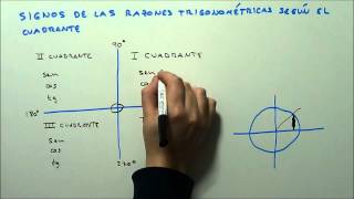 SIGNOS DE LAS RAZONES TRIGONOMÉTRICAS SEGÚN EL CUADRANTE HD [upl. by Hut629]