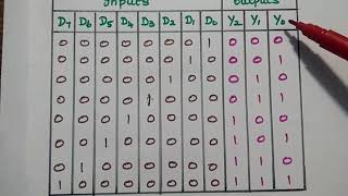 Binary Encoder  Definition Types and Applications  4 to 2 Encoder  Octal to Binary Encoder [upl. by Aniryt703]