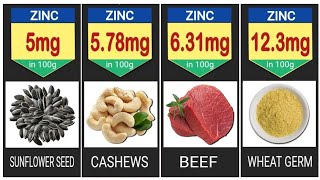 28 Zinc rich foods  per 100g [upl. by Cherry]