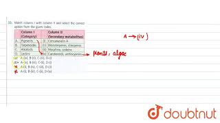 Match column I with column II and select the correct option from the given codes  Column I [upl. by Othe]