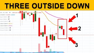 THREE OUTSIDE DOWN CANDLE PATTERN  POSITIONAL TRADING STRATEGY  HINDALCO SHARE PRICE NEWS ANALYSIS [upl. by Munshi]