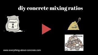 DIY Concrete Mixing Ratios to make 3000 3500 4000 amp 4500 psi concrete [upl. by Ark]