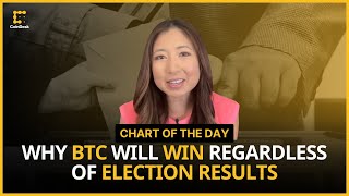 Why Bitcoin Will Be the Winner Regardless of US Election Results [upl. by Niatsirk944]