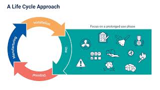 Reducing PFAS Through Material Selection [upl. by Orelee]