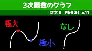 ３次関数のグラフ【数II 微分法】１０ [upl. by Ajnos]