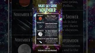 November Night Sky Guide [upl. by Jennica]