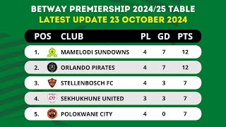 BETWAY PREMIERSHIP 202425 TABLE STANDINGS TODAY UPDATE 23 OCTOBER 2024 [upl. by Corso433]