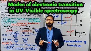 Modes of electronic transitions in UVVISIBLE spectroscopy  UVVisible spectroscopy [upl. by Garcia]