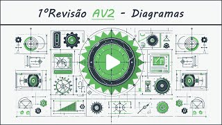 AV2  Diagramas de Forças de Cisalhamento e Momentos Fletores [upl. by Boony428]