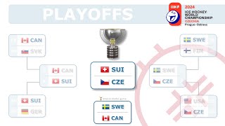 Finals 2024 IIHF World Championship [upl. by Nyrem]