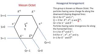 Lecture 5 Octet amp Decuplet  Gell Mann Okubo [upl. by Wojak686]