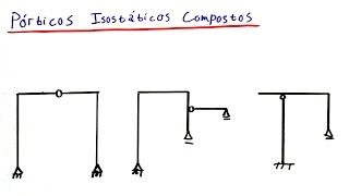 Teoria das Estruturas 19  Pórticos compostos isostáticos [upl. by Riegel]