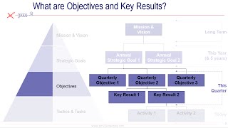 A Practical OKR Primer [upl. by Atirabrab]