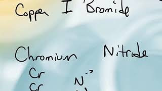 Naming and Writing Formulas of Ionic Compounds [upl. by Ardelle]