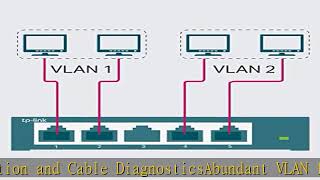 TPLink 8 Port Gigabit Switch  Easy Smart Managed  Plug amp Play  Limited Lifetime Protection  De [upl. by Notniuqal778]