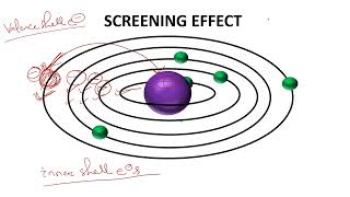 Screening Effect  Class 11 Atomic structure [upl. by Kirstyn794]