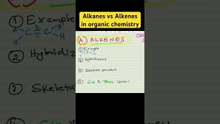 Alkanes vs Alkenes in organic chemistry [upl. by Ragan]