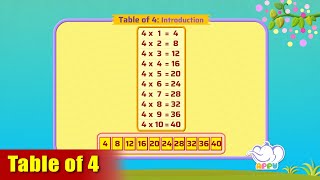 G2  Module 12  Introduction  Table of 4  Appu Series  Grade 2 Math Learning [upl. by Rickey]