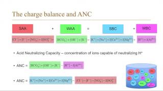 Water Chemistry 3 Charge Balance and ANC [upl. by Erik]