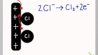 Electrolysis of copperII chloride [upl. by Idoj]