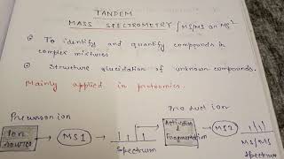 Tandem Mass Spectrometry [upl. by Nahtanoy]