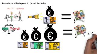 Pouvoir dachat  Quelles solutions [upl. by Vincenty]