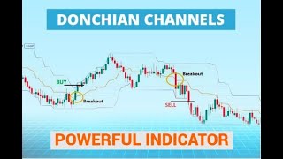 Donchian Channel Indicator  How to Use [upl. by Eybbob]