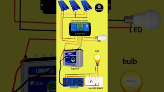 Solar panel inverter connection  solar solarpanel inverter inverterconnnection [upl. by Streeter]