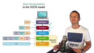 Encapsulation and Decapsulation in the Computer Networks [upl. by Anoiek]