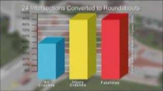 Roundabouts  Safety benefits 4 of 5 [upl. by Doran]