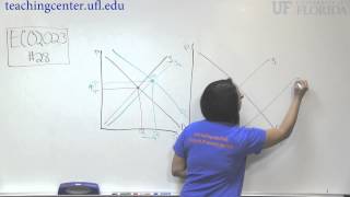 28 Supply and Demand Simultaneous Shifts [upl. by Atirehs]