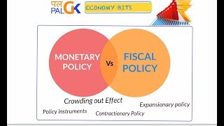 Economy Monetary Policy Vs Fiscal Policy  Crowding out effect [upl. by Naanac679]