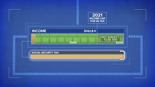 Calculating the maximum Social Security tax you can pay [upl. by Denman]