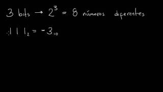 Sistemas de Numeração Representação Sinalmagnitude [upl. by Latnahc]