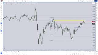 How To Read Price With Or Without A Bias  April 29 2024 [upl. by Einniw47]