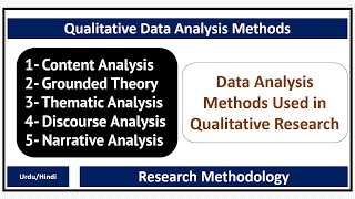 Qualitative Data Analysis MethodsContentThematicDiscourseNarrative AnalysisGrounded Theory [upl. by Annoet]