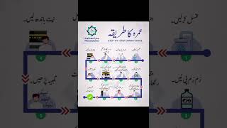 Step by step umrah guide friday religion viralvideo quran deen surahkhaf hajj2023 ytshorts [upl. by Norri289]